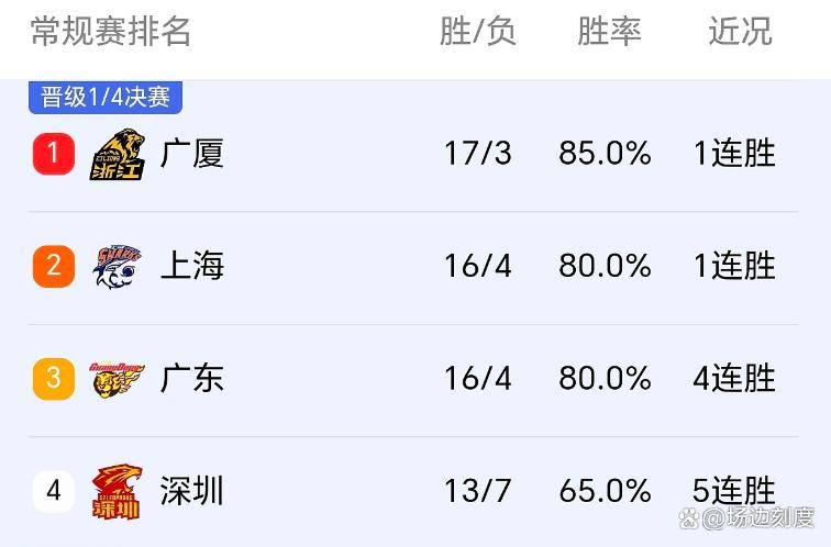 包含风云突变北京首钢加时末段伤情更新，CBA常规赛版图或变，悬念犹存，球队文化再被提及的词条